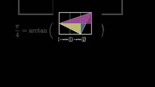 A Five Pi Diagram pi day short [upl. by Anaiuq]