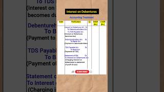 Interest on Debentures Journal Entries Company Accounts Class 12 commerce class12accountancy [upl. by Llenor]