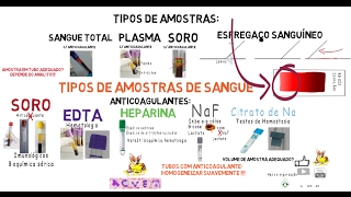 Amostras de sangue Tubos e Anticoagulantes [upl. by How]