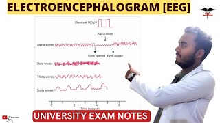 Electroencephalogram EEG  CNS Physiology [upl. by Dhruv]