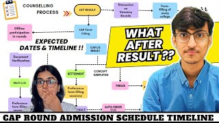 MHTCET  Cap Form Filling Schedule Out 😱  CAP Round Admission Process 2024  MHT CET 2024 [upl. by Lyndes658]