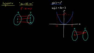 Diskret Matte  Funksjoner 3  Injektive funksjoner [upl. by Savell903]