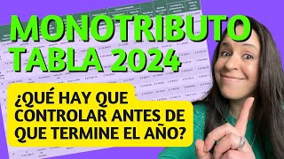 MONOTRIBUTO Novedades 2024 [upl. by Ozzy]