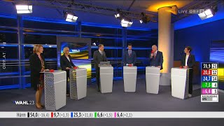 Wahl 23 Niederösterreich Runde der Landesparteispitzen zum Ergebnis 2912023 [upl. by Armelda]