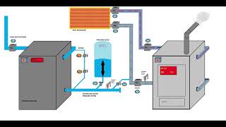 HVAC understand the pressurisation unit and its application in minutes [upl. by Annadal822]