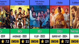 Attakathi Dinesh All Movies List Hit and Flop  Lubber Pandhu [upl. by Ykcor769]