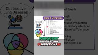 Signs and Symptoms of Obstructive Lung Diseases 🫁 [upl. by Alexandre]