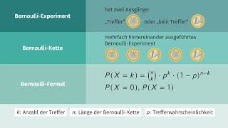 Binomialverteilung einfach erklärt  sofatutor [upl. by Scales]