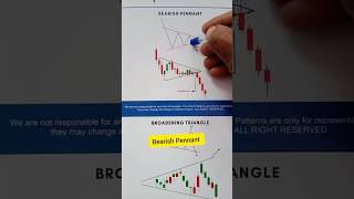 Bearish Pennant chart pattern for trading bearishpennant shorts trading stockmarket [upl. by Aihtekal374]