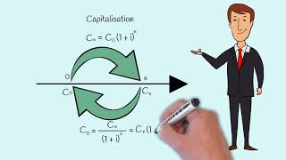 ✅ Actualisation et capitalisation  Explication simplifiée [upl. by Harald567]