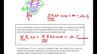 Amperes Law [upl. by Seligmann]