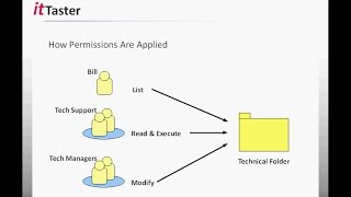 NTFS File amp Folder Permissions  Windows Server 2012 R2 [upl. by Leatrice214]