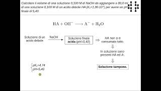 Esercizio Tampone pH reazione acidobase [upl. by Akeimahs]