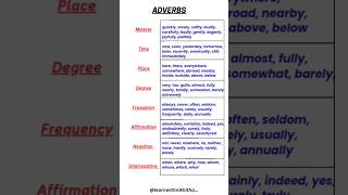 Adverbs and its types learnenglishonline english englishgrammar education [upl. by Anairotciv775]