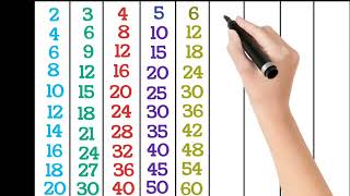 ಕನ್ನಡ ಮಗ್ಗಿಗಳು  210 TABLE KANNADA TWO TO TEN TABLE  TABLES  MULTIPLICATION TABLES [upl. by Petty]