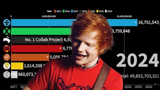 Ed Sheeran Streams Fantasy [upl. by Ashlan80]