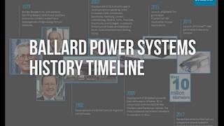 Ballard Power Systems History [upl. by Yntirb]