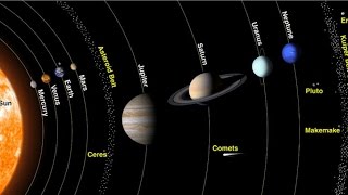 Quick rundown Solar system and Universe beyond [upl. by Horace813]