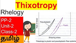 ThixotropyRheology  tamil [upl. by Anilec]