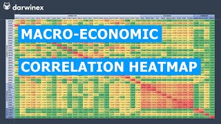 41 Correlation between Stock Indices FX and Commodities  A MacroEconomic Study [upl. by Rhiamon]