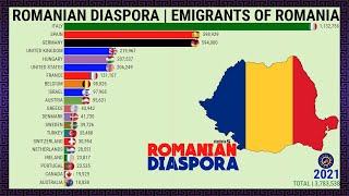 Largest Emigrant Groups of Romania in the World [upl. by Cirtap]