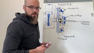 Wie funktioniert eine Kupplung [upl. by Acima]