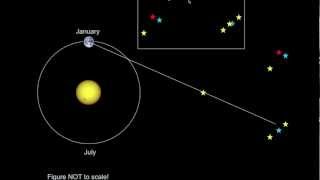 Introductory Astronomy Parallax the Parsec and Distances [upl. by Kantor30]