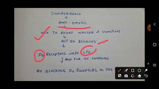 Domperidone mechanism of action Domperidone pharmacy pharmamcqs [upl. by Creighton]