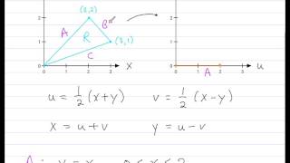 Substitutions In Multiple Integrals [upl. by Anyak]