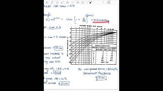 Design of Flexible Pavement CBR Method Numerical [upl. by Yuille93]