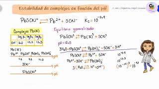 Estabilidad de complejos en función del pH [upl. by Eikcim]