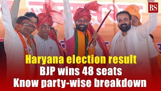 Haryana election result BJP wins 48 seats know partywise breakdown  Vinesh Phogat  BJP [upl. by Agneta]