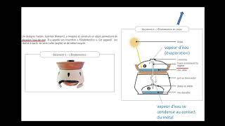 CE1D Sciences 2022  question 10 [upl. by Octavla]