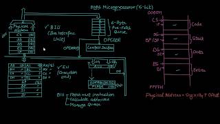 12 8086 Microprocessor Architecture [upl. by Naihtniroc]