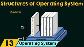 Structures of Operating System [upl. by Atikehs]