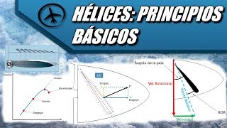 Hélices Principios Básicos  Aerodinámica [upl. by Gerrard629]