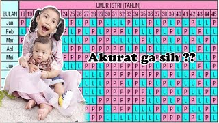 promil jenis kelamin bayi pakai kalender cina [upl. by Deehan394]