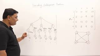 47 Traveling Salesperson Problem  Dynamic Programming [upl. by Cordula]