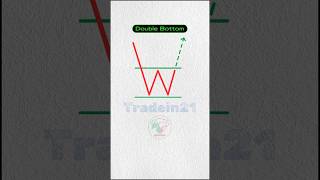 Double Bottom Pattern shorts stockmarket chartpatterns [upl. by Trahern]