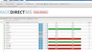 TradeDirect365 An overview of Share Index Forex and Commodity CFDs we offer [upl. by Bowra]