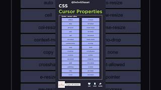 🔥CSS Cursor Properties  Solve It Smart [upl. by Giffer780]