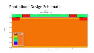 Photodiode Presentation with Applications [upl. by Bevin]