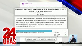 Trust and performance ratings ni PBBM tumaas ayon sa survey ng OCTA Research  24 Oras [upl. by Harbour]