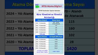 Büro Yönetimi ve Yönetici Asistanlığı Mezunlarının Son 5 Yıl Atama Sayıları ve Puanları kpss [upl. by Ferdinana856]