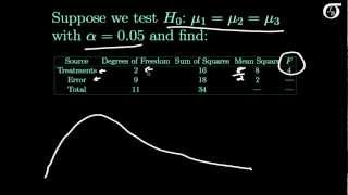 Finding the Pvalue in OneWay ANOVA [upl. by Ahders]