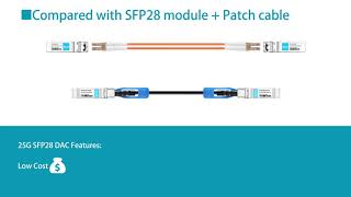 The difference between 25G SFP28 DAC Twinax Cable and 25G SFP28 TransceiverFiber Mall [upl. by Bulley928]