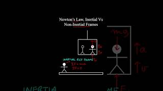 Inertial Vs NonInertial Reference Frames Newtons Laws dAlemberts Principle  Physics [upl. by Haelam]