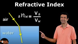 What is Refractive Index  Refractive Index Class 10 [upl. by Talley]