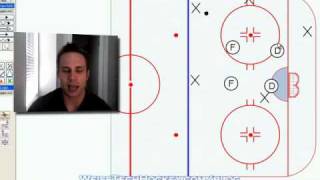 Hockey Penalty Kill Simple Box [upl. by Mohun391]