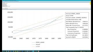 Forecasting Linear Trends in EViews [upl. by Oyam380]